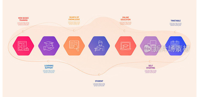 E-Learning, Online Education, Home Schooling相关的过程信息图模板。过程时间图。使用线性图标的工作流布局